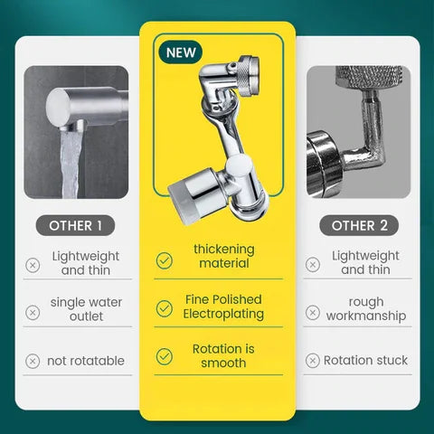 FlowBuddy™ Universal Faucet Extender